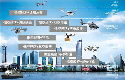 激光雷达——守护低空经济安全！